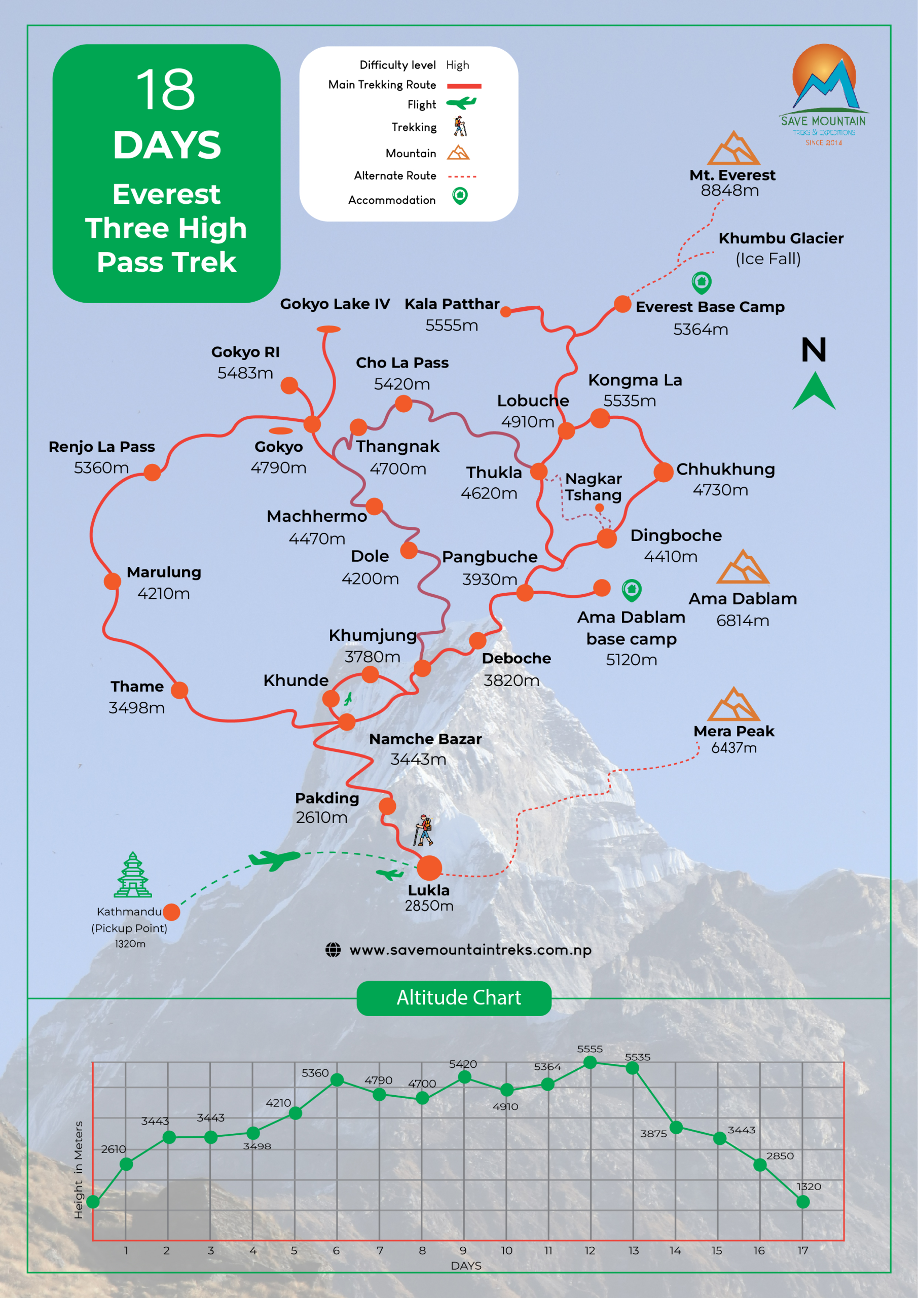 Everest three high pass trek map